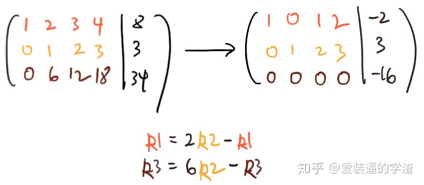 阶梯形矩阵——线性代数旅程（三）