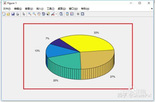 matlab画饼图和三维饼图的方法