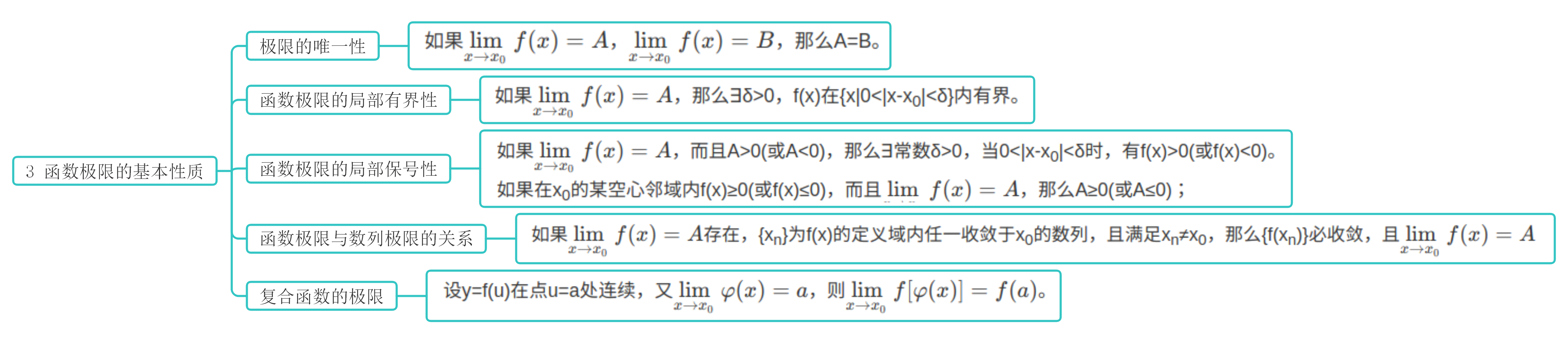 收斂數列與子數列間的關係瞭解函數極限(區別於數列極限)的基本性質