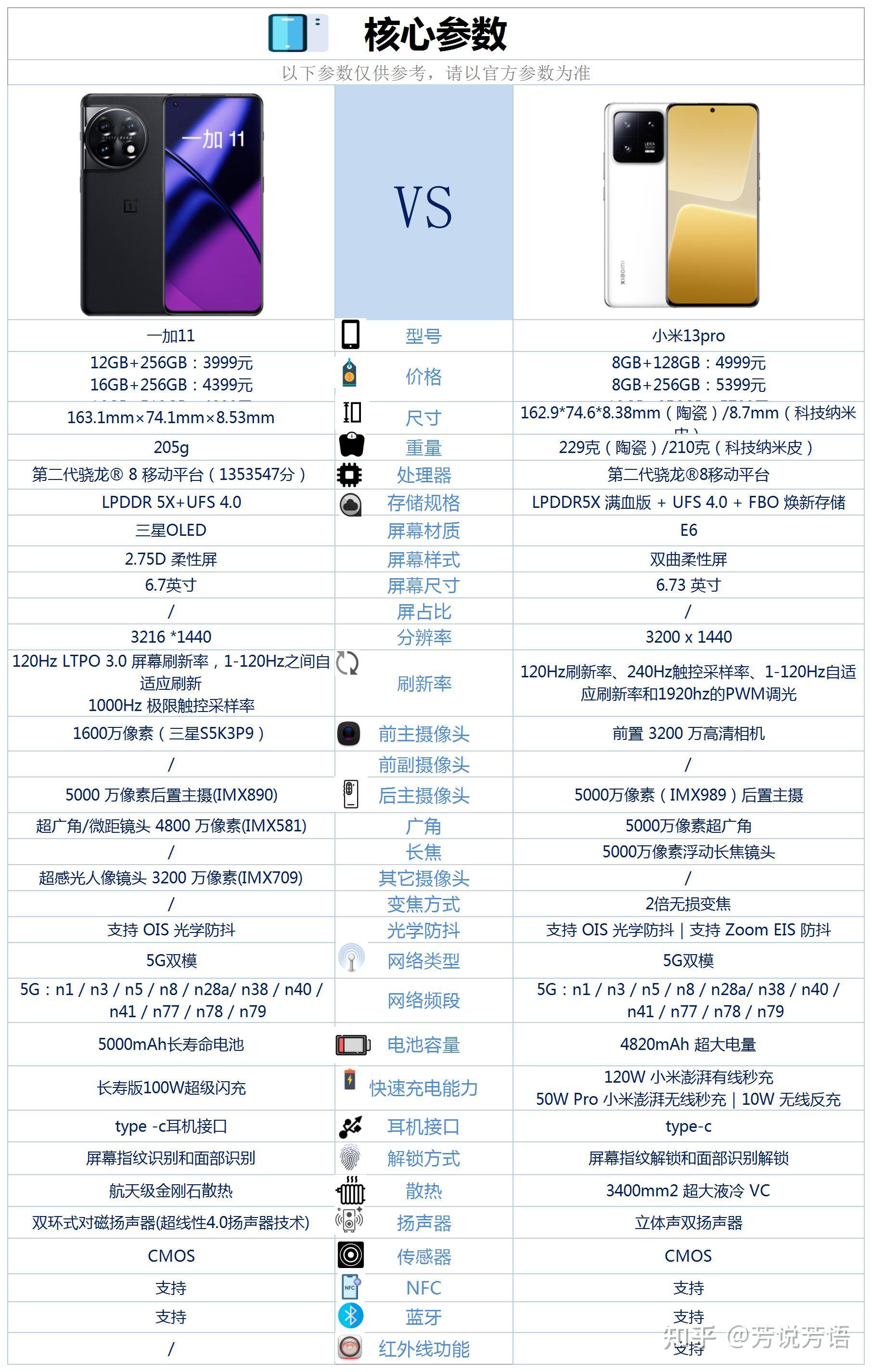 一加11和小米13pro之间咋选?