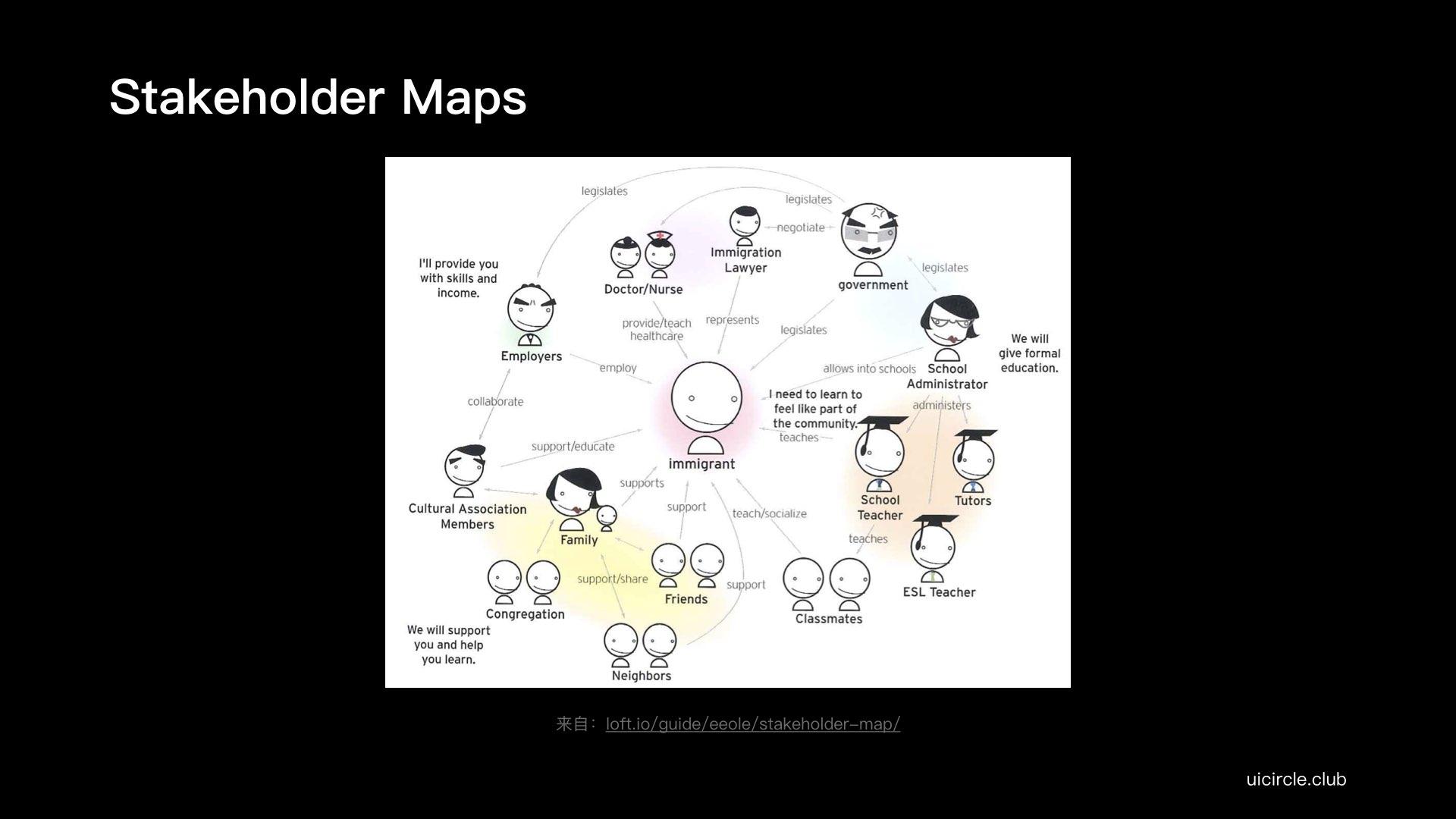 stakeholder maps