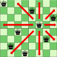 算法基础多种编程语言解决经典八皇后问题