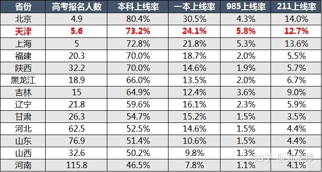 很多家長都因為教育而慕名來天津落戶,甚至衡水中學有個