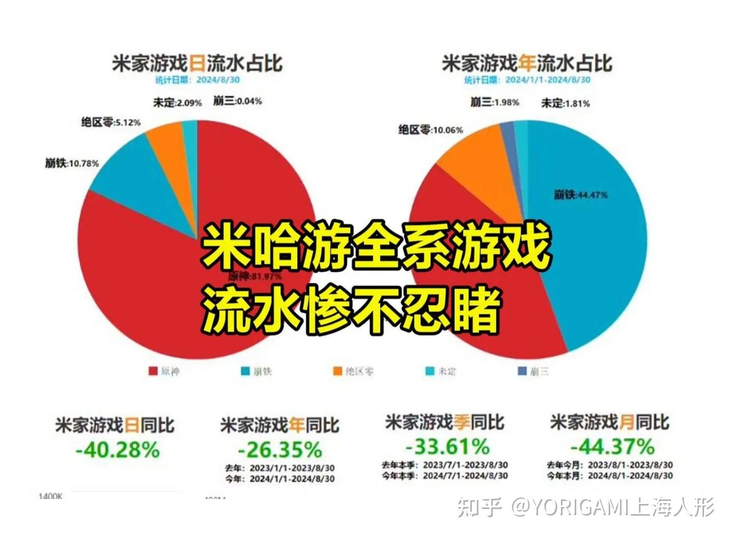 米哈游最终会是T0游戏公司吗?