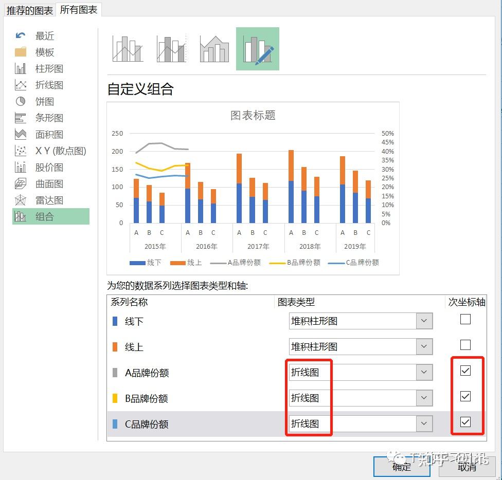Excel如何作出组合图表 - 知乎