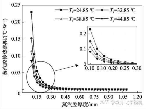 VC均热板的种类与应用 - 知乎