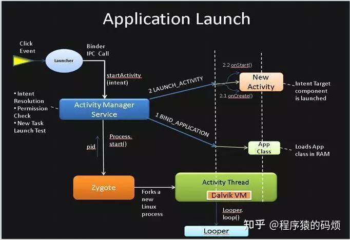 我的Android启动优化—【黑白屏优化】 - 知乎