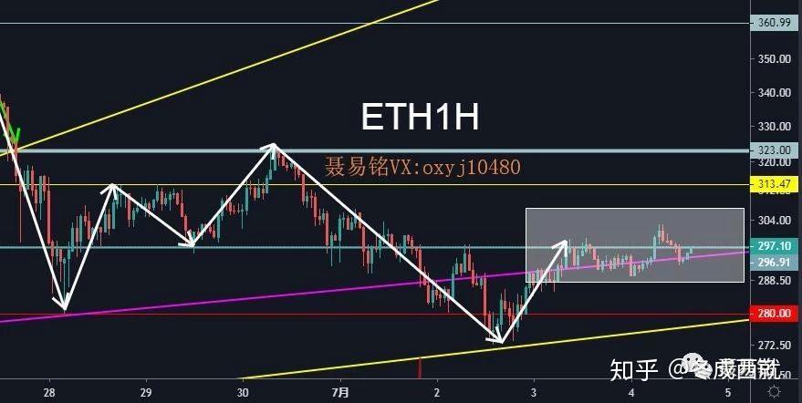 67聂易铭7月4日大饼试探12000单边行情又双叒叕来了