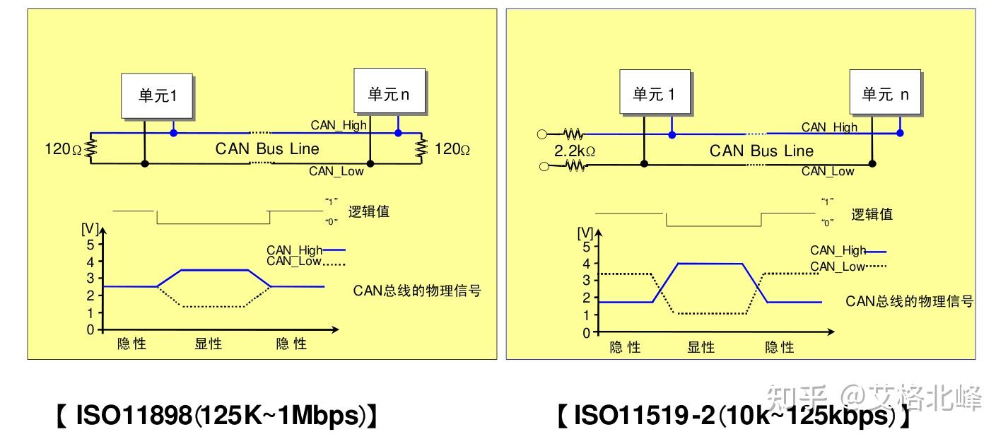 can总线通信详解 (超详细配34张高清图)