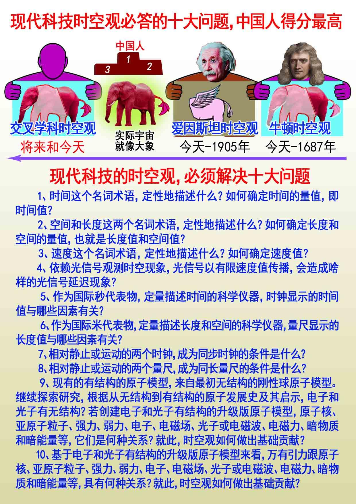 科學史,科學哲學和心理學等學科的眾多內容給予綜合集成,創新發展