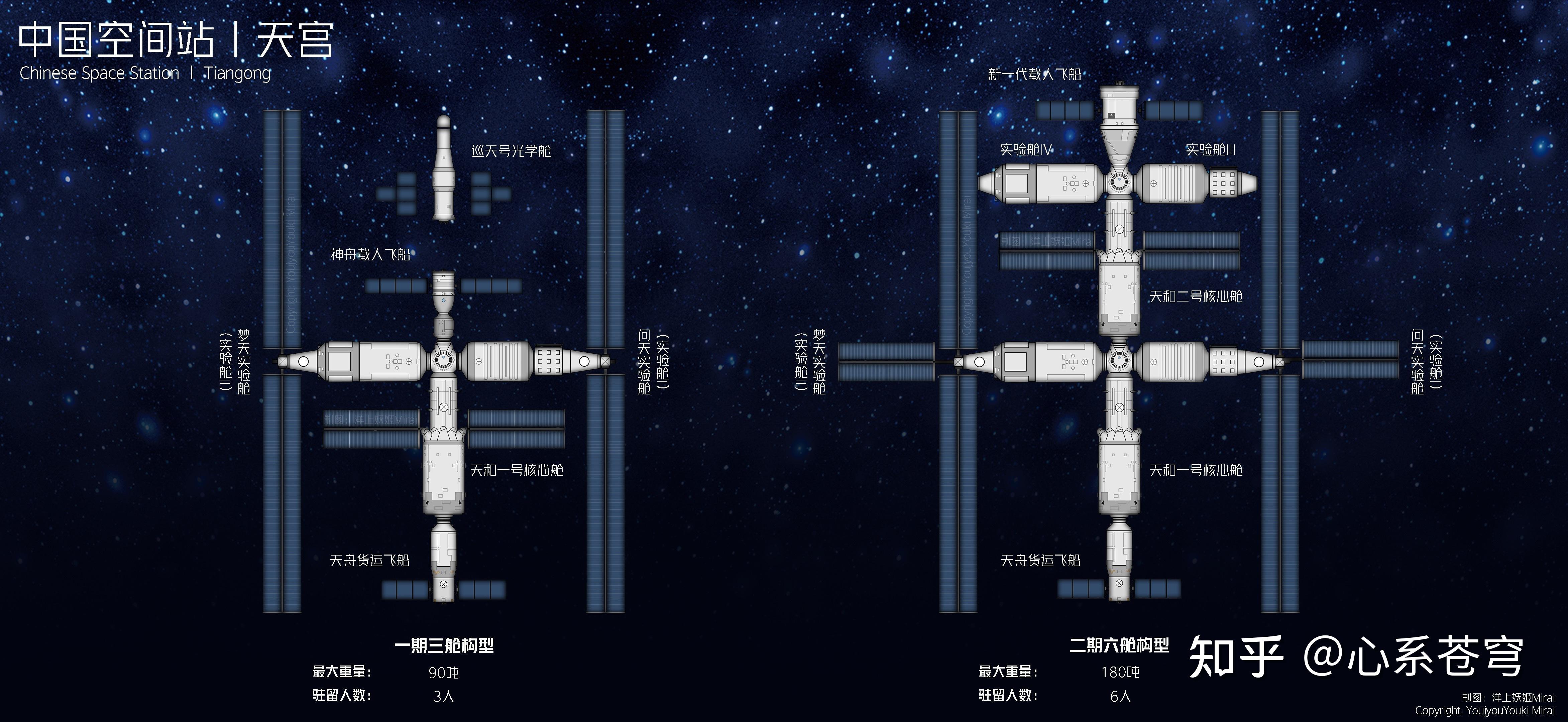 中国空间站图片介绍图片