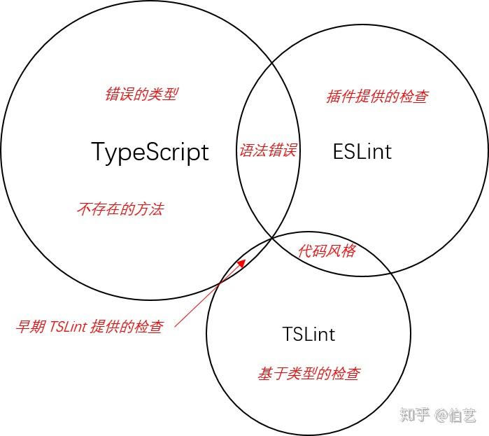 使用eslintprettier规范reacttypescript项目
