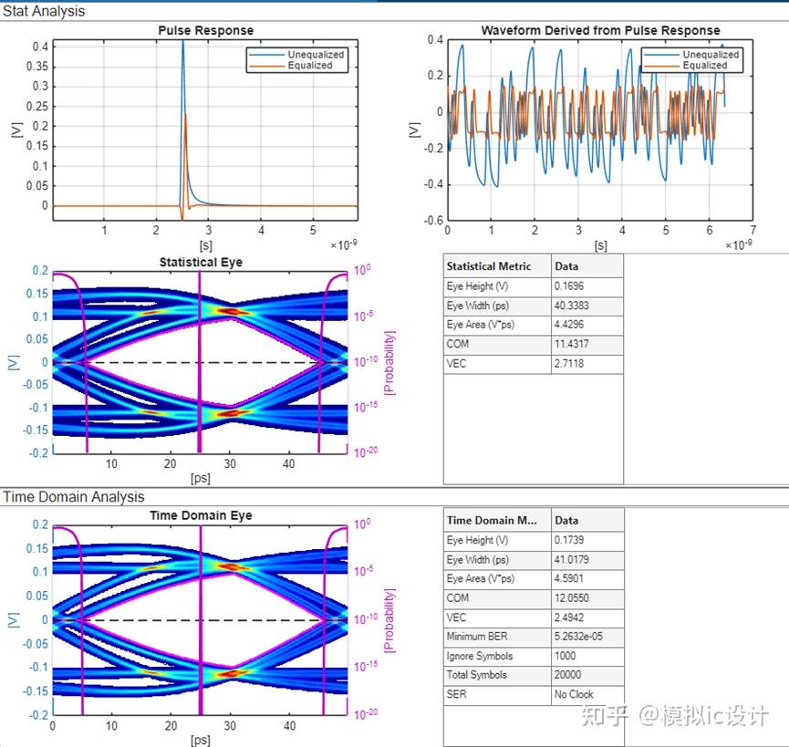 Serdes均衡之一:FFE、CTLE、DFE - 知乎