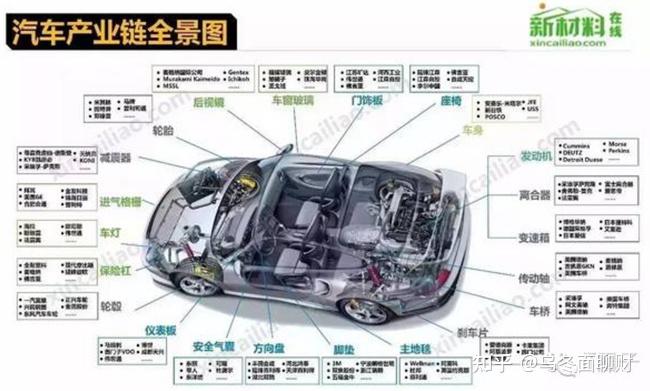 可选消费之汽车与汽车零部件