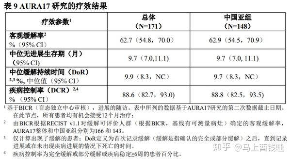 泰瑞沙甲磺酸奥希替尼片40mg80mg