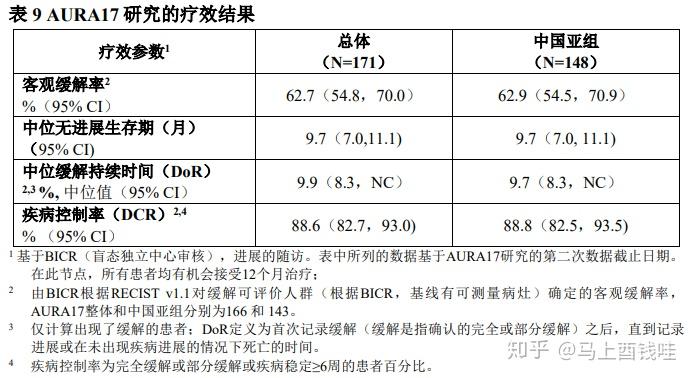 泰瑞沙(甲磺酸奥希替尼片) 40mg;80mg 