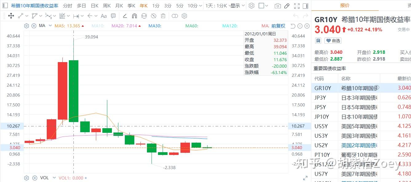 中国10年国债收益率首次触及2%，离岸人民币7.28，聊聊债汇- 知乎