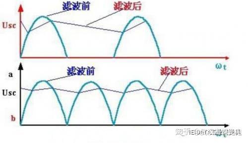 滤波器基础-滤波器的种类与特性 - 知乎