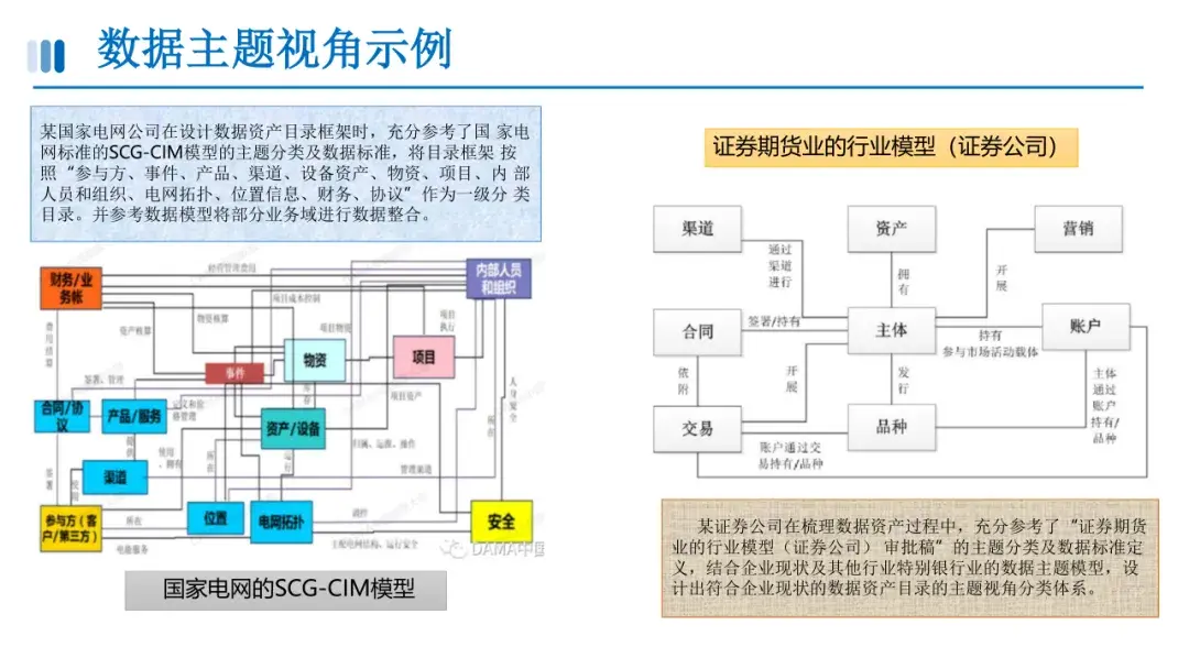 数据资产盘点及治理路径与方法(附相关资料下载) - 知乎