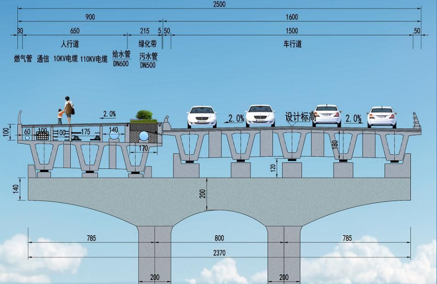 市区63人工岛,珠海第三座跨海大桥,要开建了!