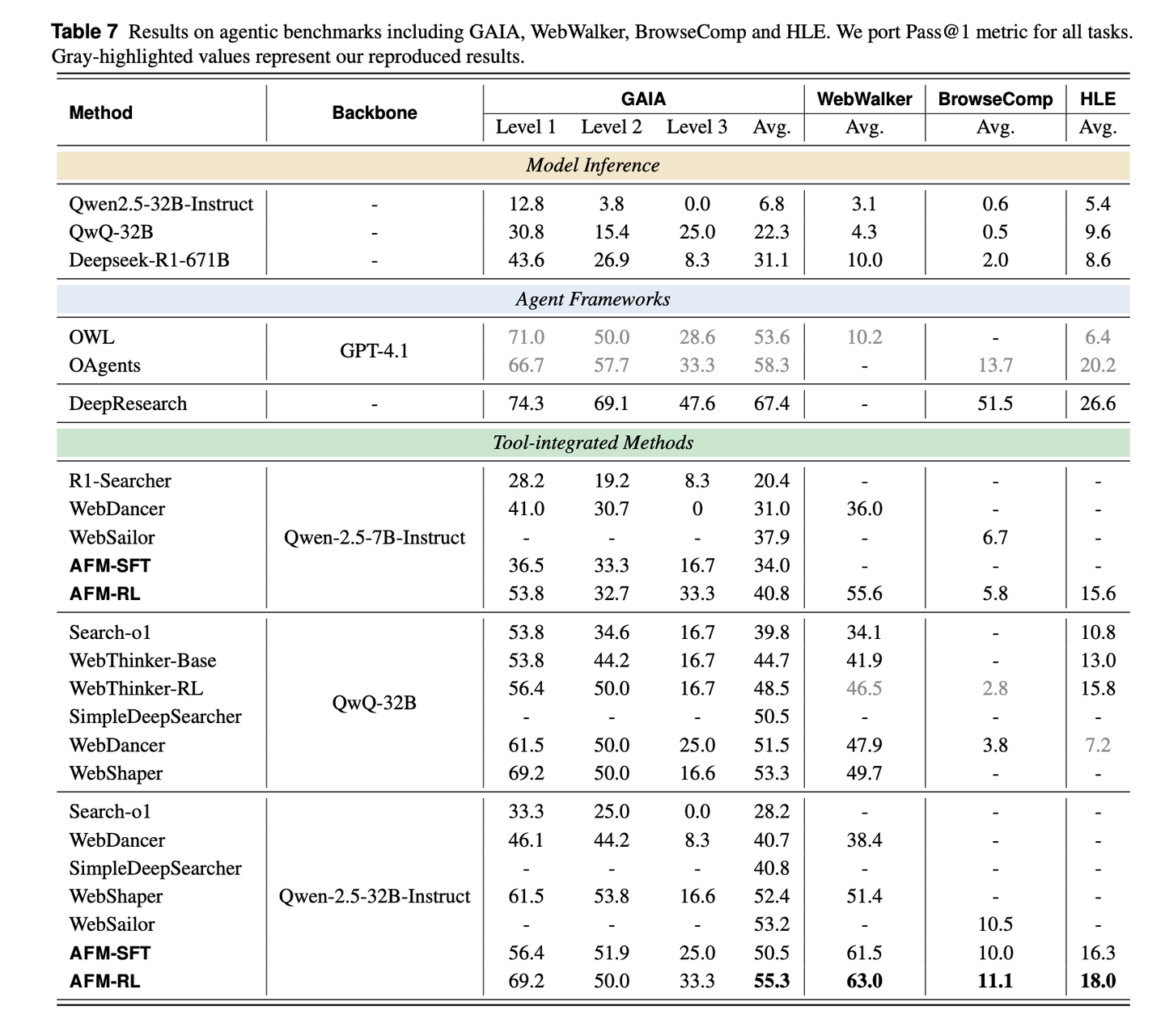 [214] Chain-of-Agents：通过Multi-Agent System蒸馏 + RLVR 构建具备TIR能力的Agent ...