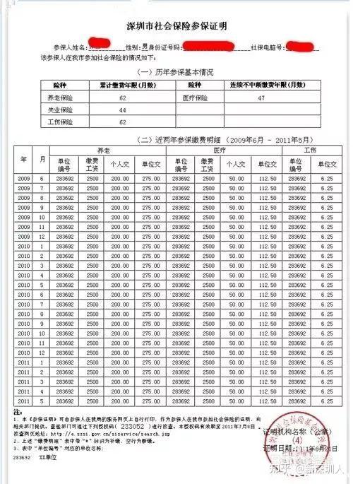 建议收藏!2022年深圳购房打新全攻略! - 知乎