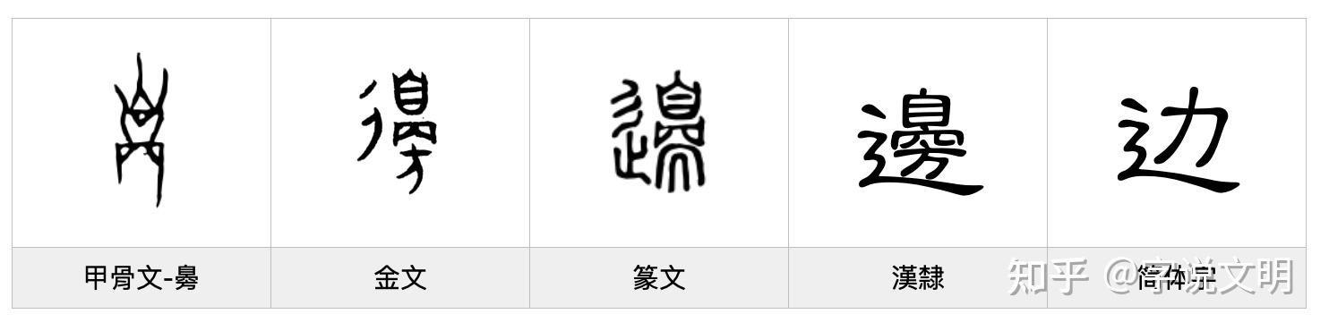 边——每日一字·辶(辵)部字 - 知乎