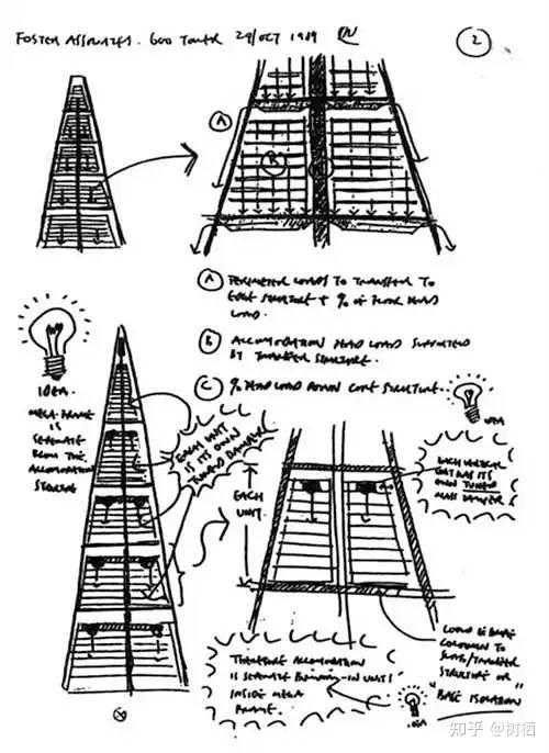 100张|建筑大师的手稿草图