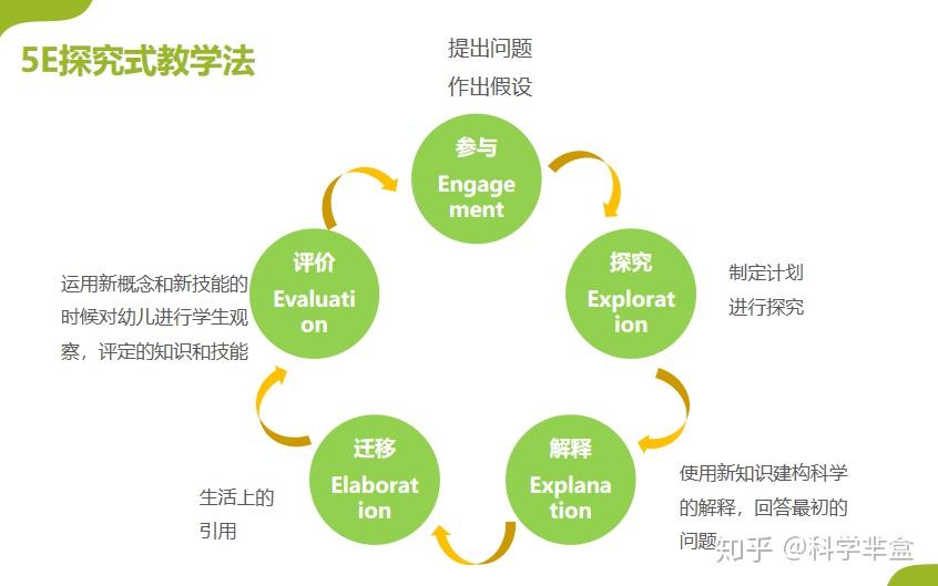 将深度学习运用到教学中最好的案例是翻转课堂.