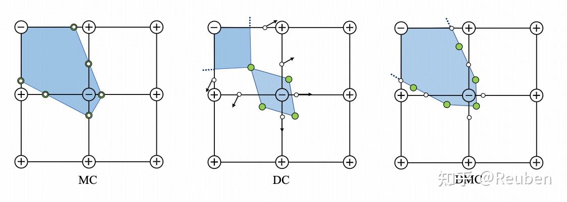 Dual Marching Cubes 论文阅读 - 知乎