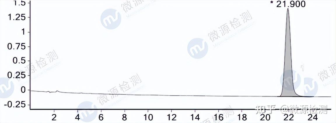 气相色谱质谱GC-MS对盐酸环丙沙星中硫酸二甲酯检测方法验证 - 知乎