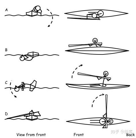 皮划艇翻滚介绍自救技巧