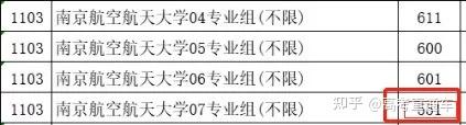 断档132分!多所985高校今年爆冷,早知道就报考了……插图41 断档132分!多所985高校今年爆冷,早知道就报考了……插图41