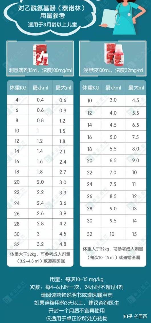 为什么好多人不给小孩打13价出现过敏症状怎么办为什么在线