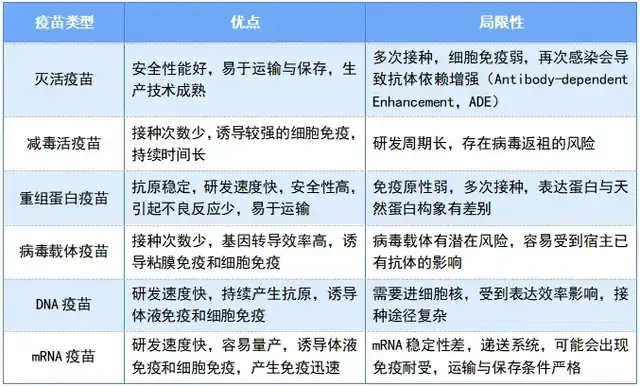 第二代疫苗是指基因工程疫苗,包括亚单位疫苗,合成肽疫苗,重组基因