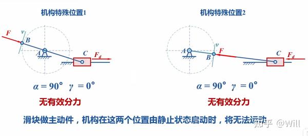 平面四杆机构的运动特性和力学特性 - 知乎