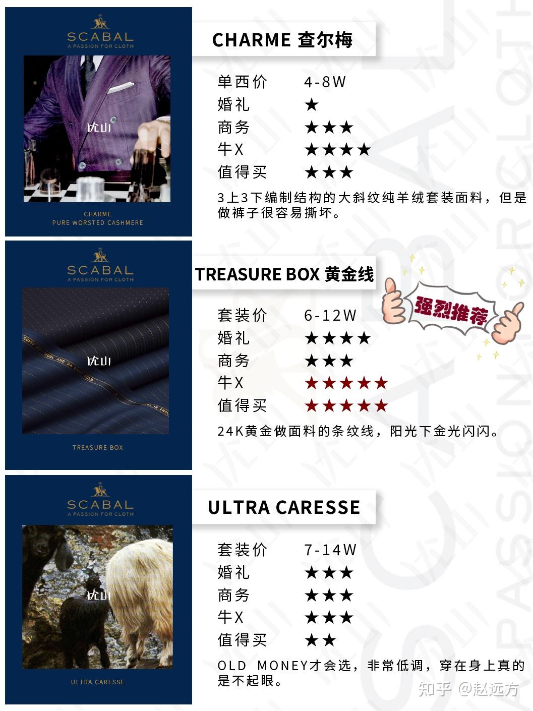 SCABAL世家宝选购指南 知乎