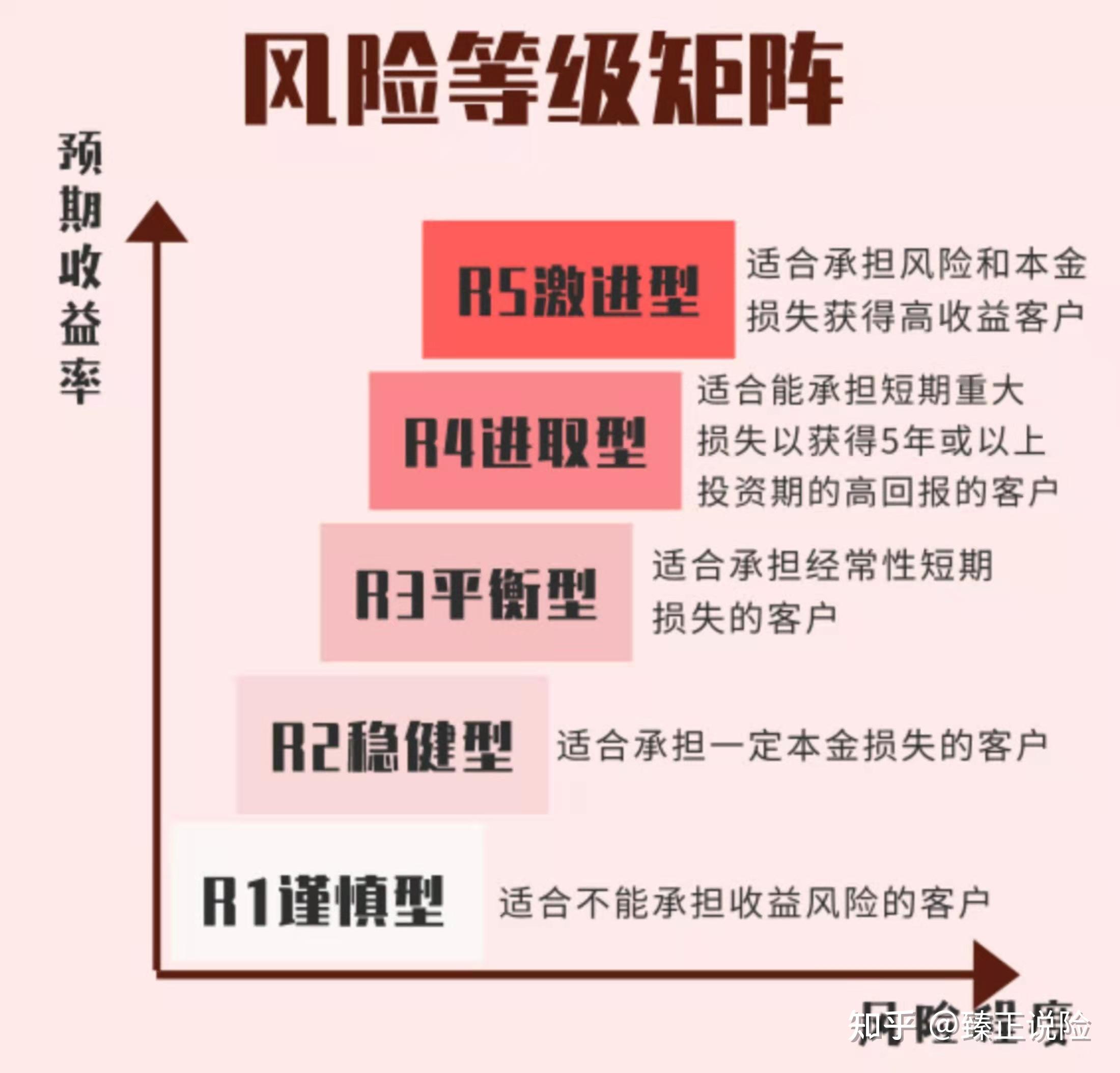 重要今年执行的资管新规关乎你的钱袋子