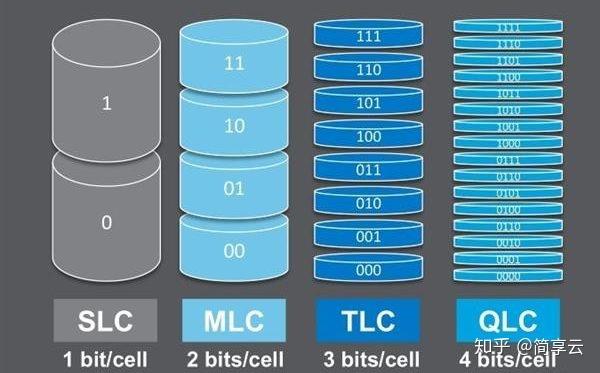 Ssd slc mlc hot sale tlc qlc