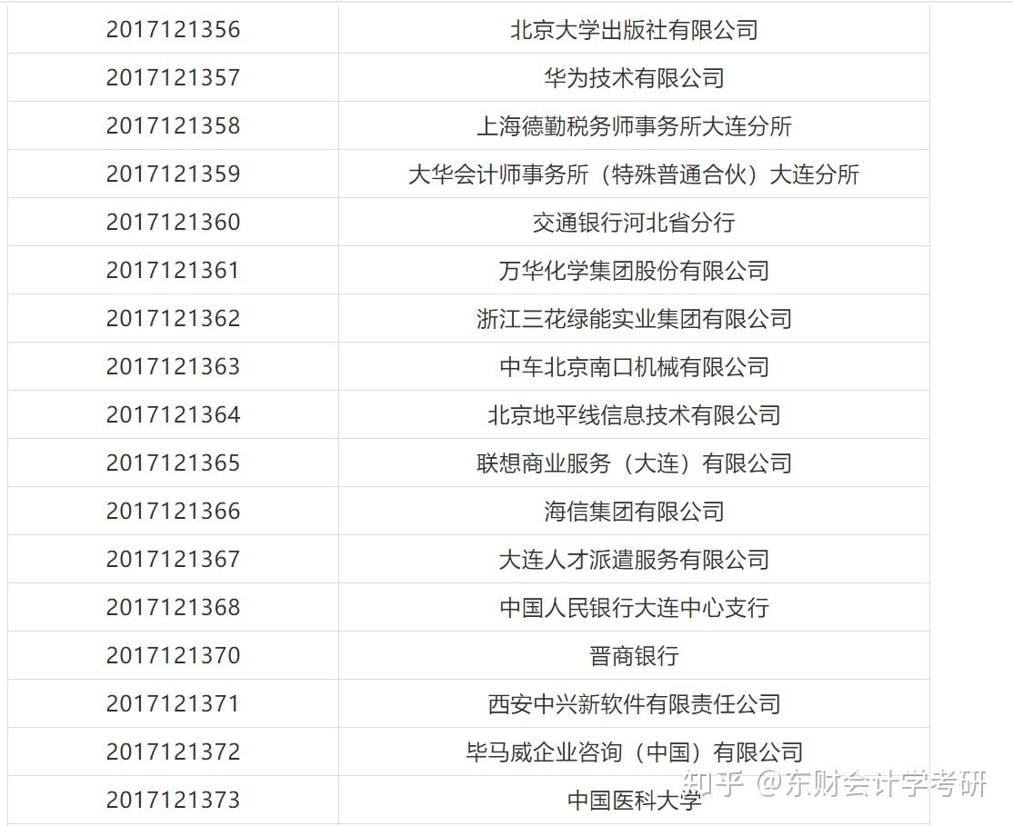 关于东北财经大学排名2019最新排名的信息