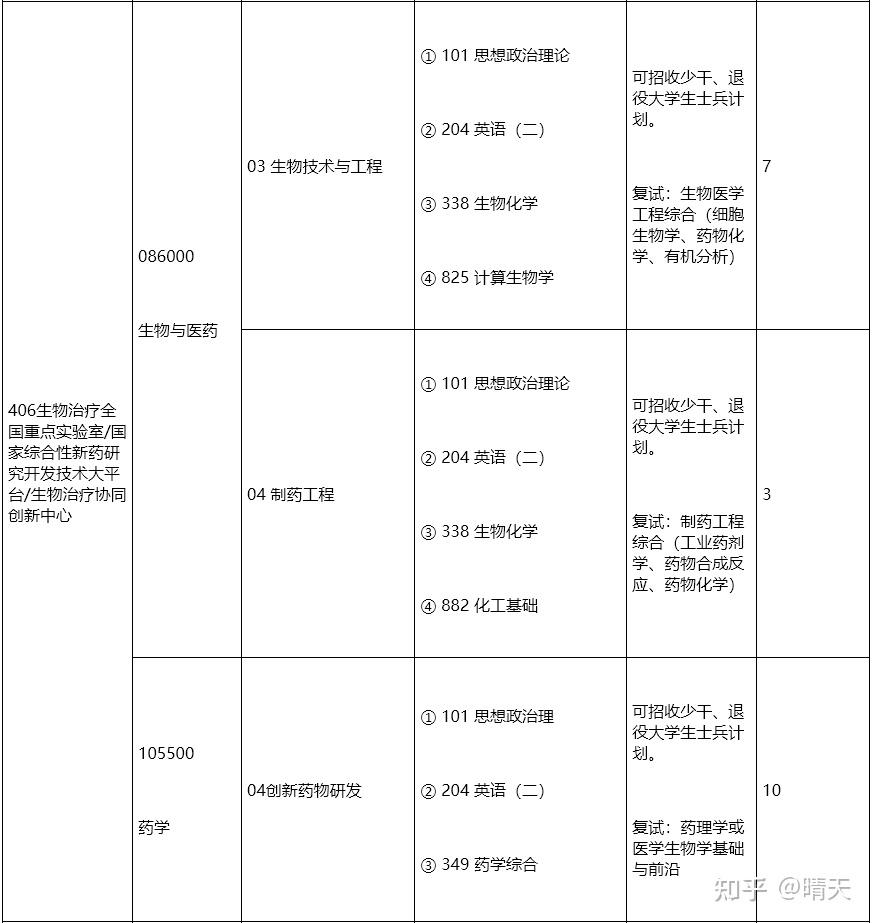 四川大学2026年非全日制研究生招生专业目录及招生简章! - 知乎