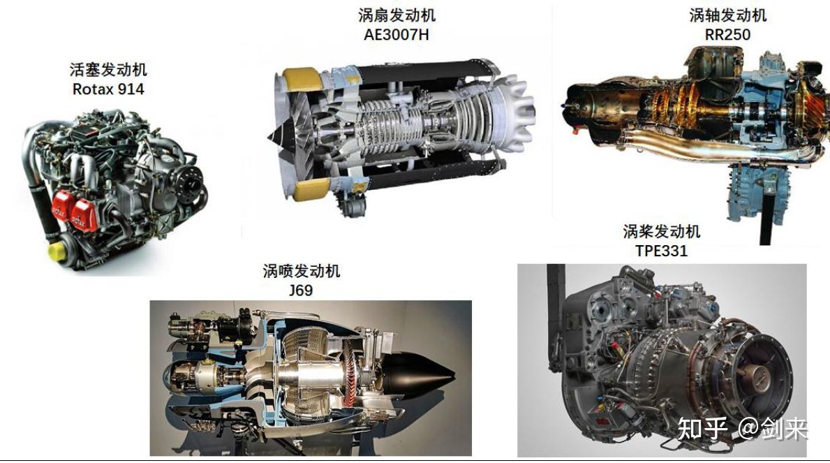 无人机发展综述