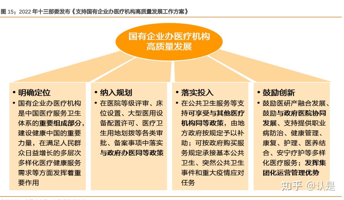 华润医疗研究报告:央企办医领军者,内生外拓步入发展收获期