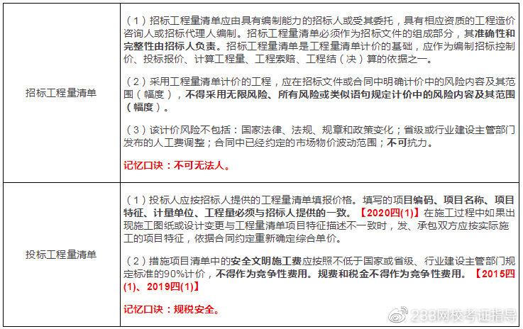 措施費應根據招標文件中的措施費項目清單及投標時擬定的施工