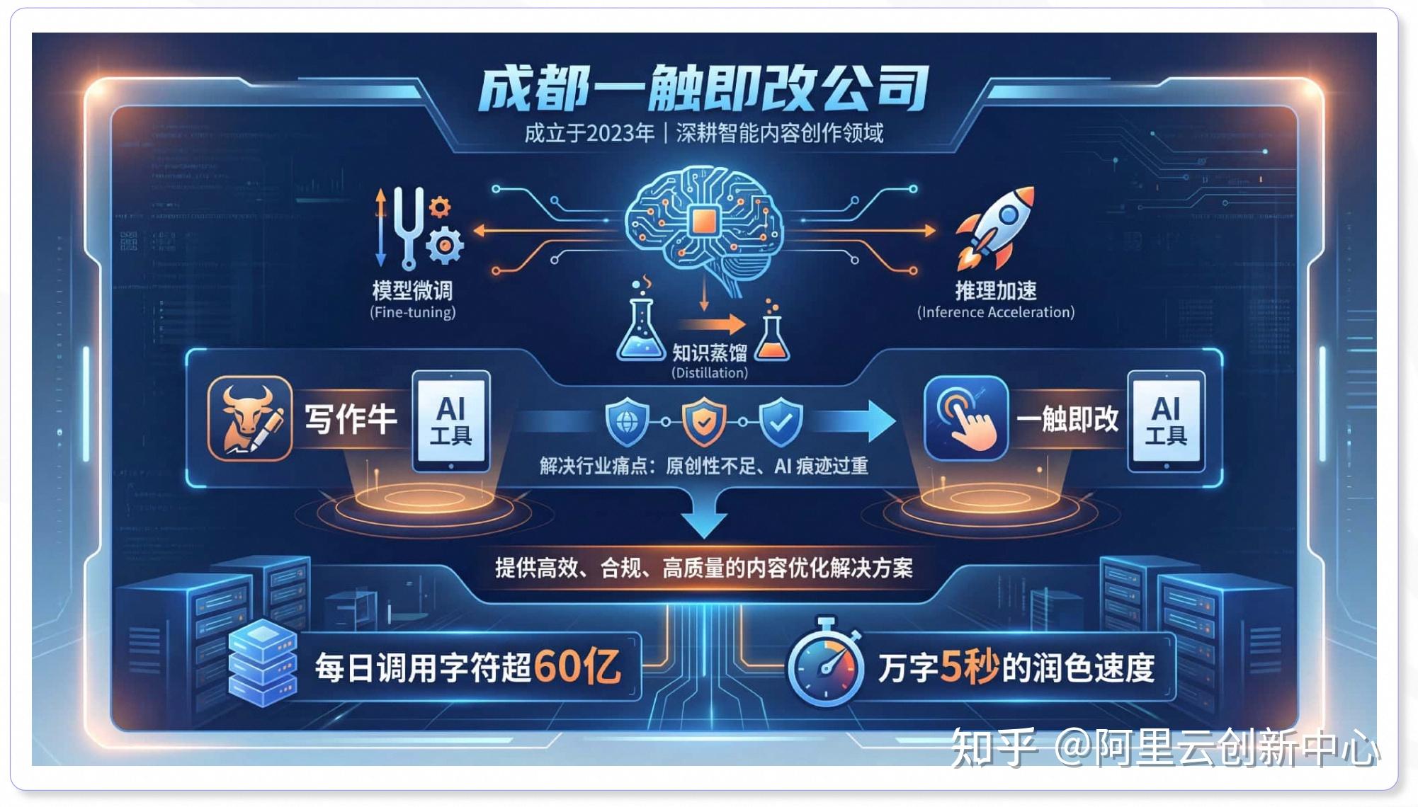 阿里云AI创新应用火花大会圆满落幕,成都一触即改携手千问点亮教育普惠之路 - 知乎