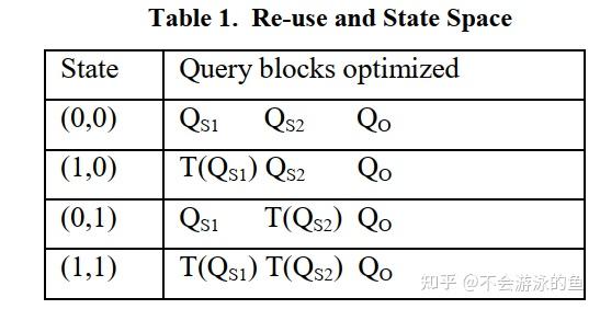 [VLDB 06]Cost-based query transformation in Oracle 论文学习 - 知乎