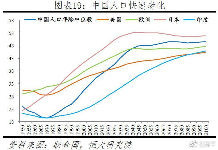 危机人口_人口普查(2)