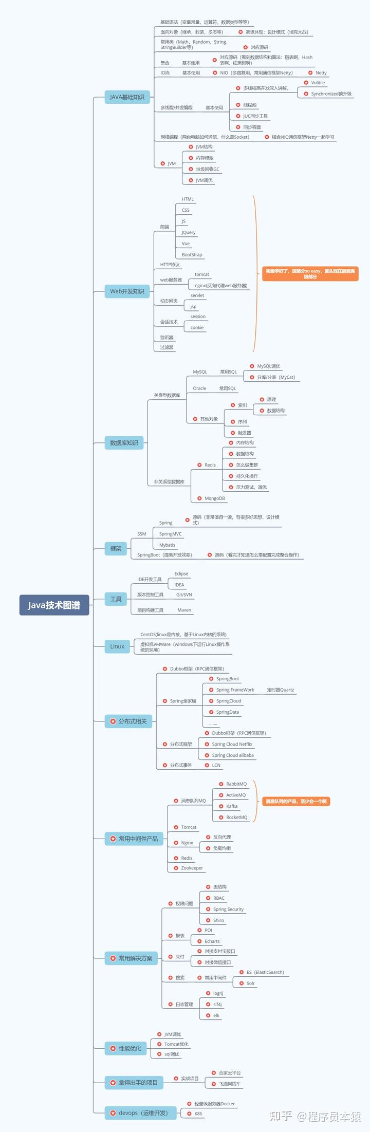 什么是全栈工程师?全栈工程师薪资为什么这么高? - 知乎