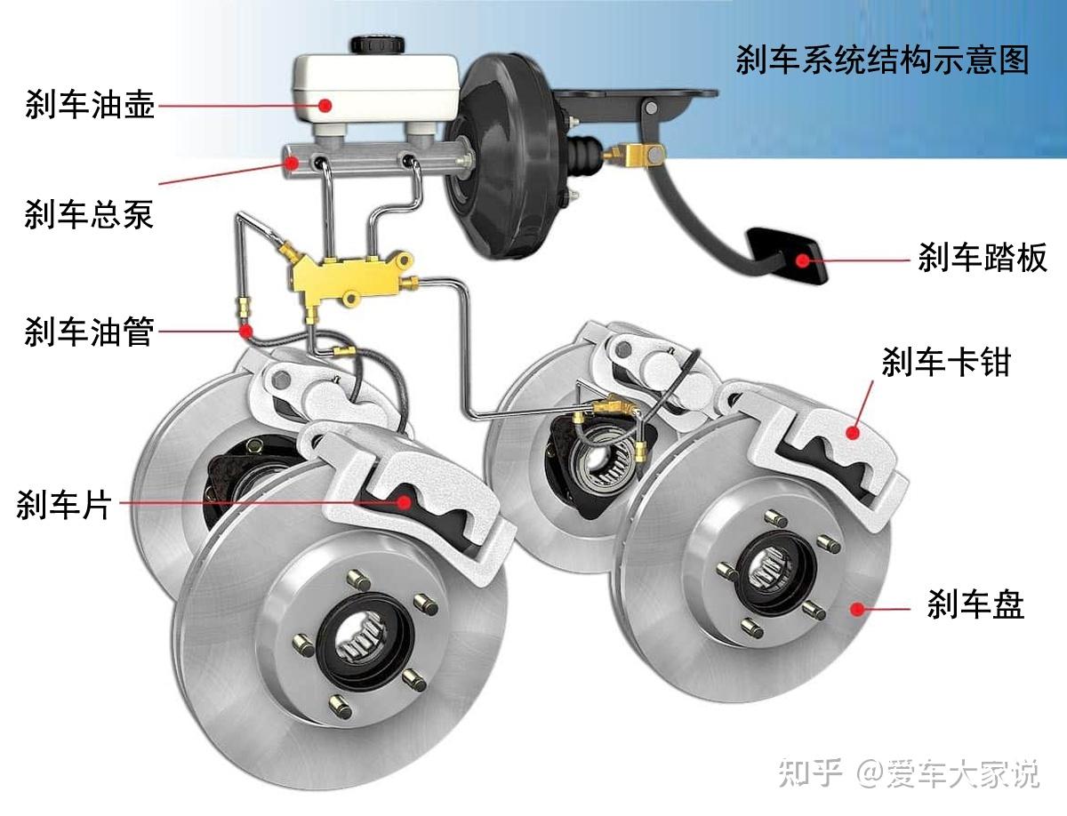 刹车系统图片图片