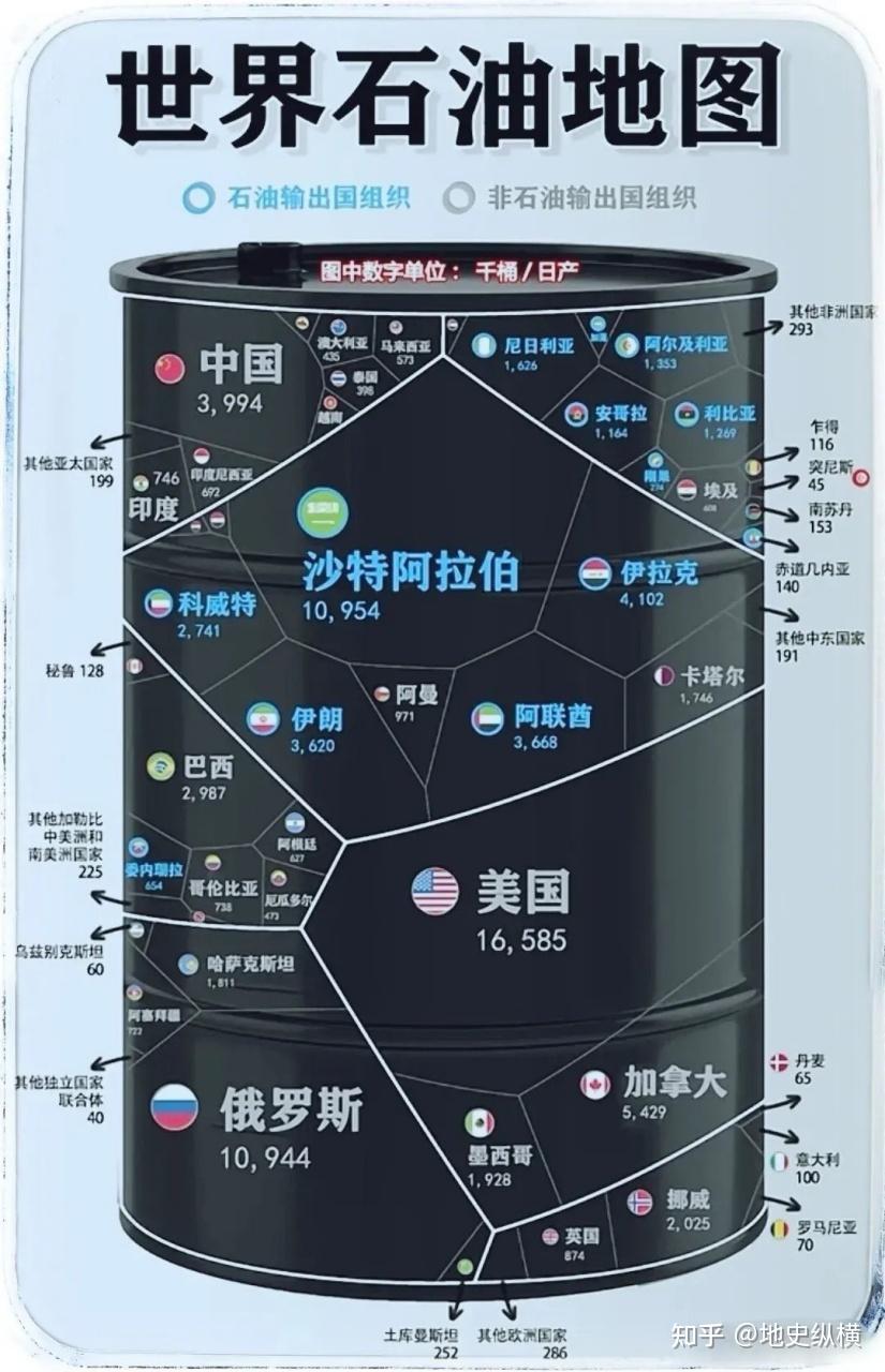 世界两大石油带为何与中国擦肩?地理劣势下的能源逆袭之路 - 知乎
